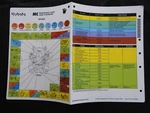 2012-2016 Genuine Kubota ZP330 Zero-turn Mower Tractor Maintenance Lube Chart. Fixed Price $19.95.