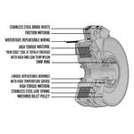 New Pto Clutch Fits Toro Mower 1952ZX Z16-44 Z17-44 Z17-52 Z18-52 1097035 706289. Fixed Price $247.61.